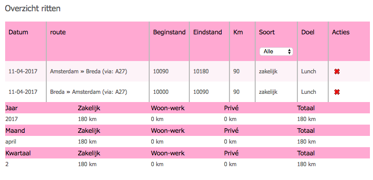 Correcte kilometerregistatie