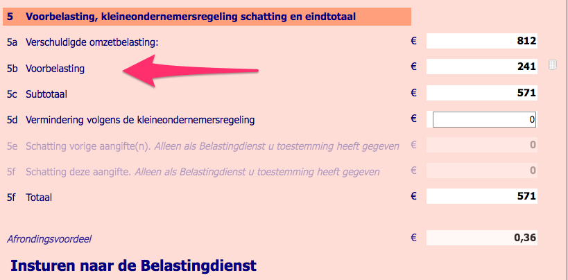 Wat is voorbelasting